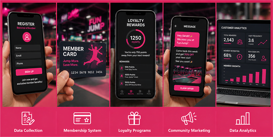 Playground Customer Loyalty and Community Marketing