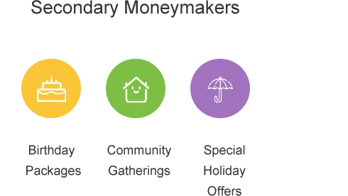 Commercial Indoor Playground Investment Analysis - Chart 2